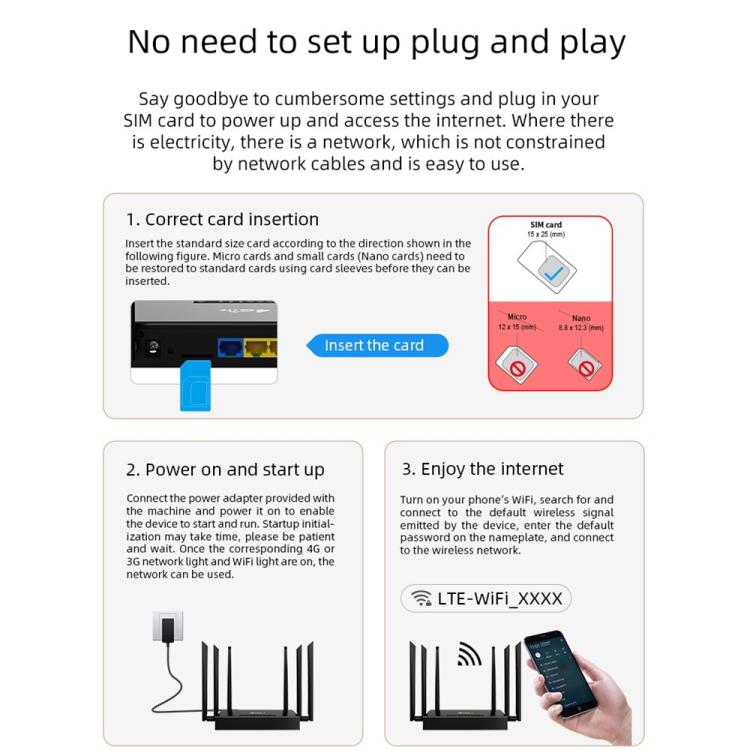ED128-L Roteador Industrial WiFi 4G LTE 300Mbps para Escritório em Casa com Cartão SIM, Versão Americana, Ficha EUA, Ficha UE