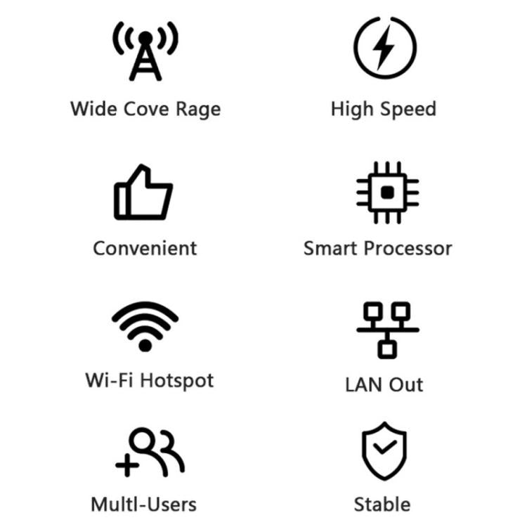 CP116-E Edição Eurasiana Roteador 4G LTE Porta Única Slot para Cartão SIM CPE 300Mbps Roteador Sem Fios, Ficha EUA, Ficha UE, Ficha Reino Unido