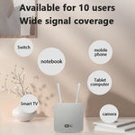 CP116-E Edição Eurasiana Roteador 4G LTE Porta Única Slot para Cartão SIM CPE 300Mbps Roteador Sem Fios, Ficha EUA, Ficha UE, Ficha Reino Unido