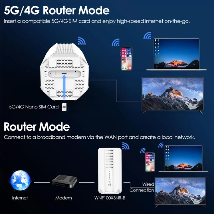 WAVLINK WNF100X3NR-B Versão Global Slot Nano SIM Roteador CPE 5G NR WiFi 6, Especificações: Ficha EUA, WNF100X3NR-B