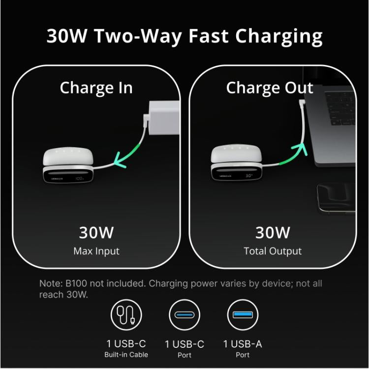 BOBOVR PD100 30W Fast Charging Hub for BOBOVR B100 Battery Pack Expansion Dock Built-in Type-C Cable, PD100