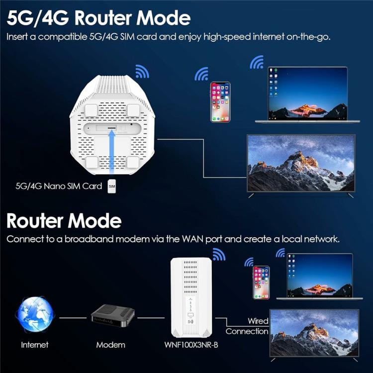 WAVLINK WL-WNF100X3NR-B Com slot para Nano SIM Roteador 5G WiFi 6 Versão Europeia, ficha UE, ficha Reino Unido