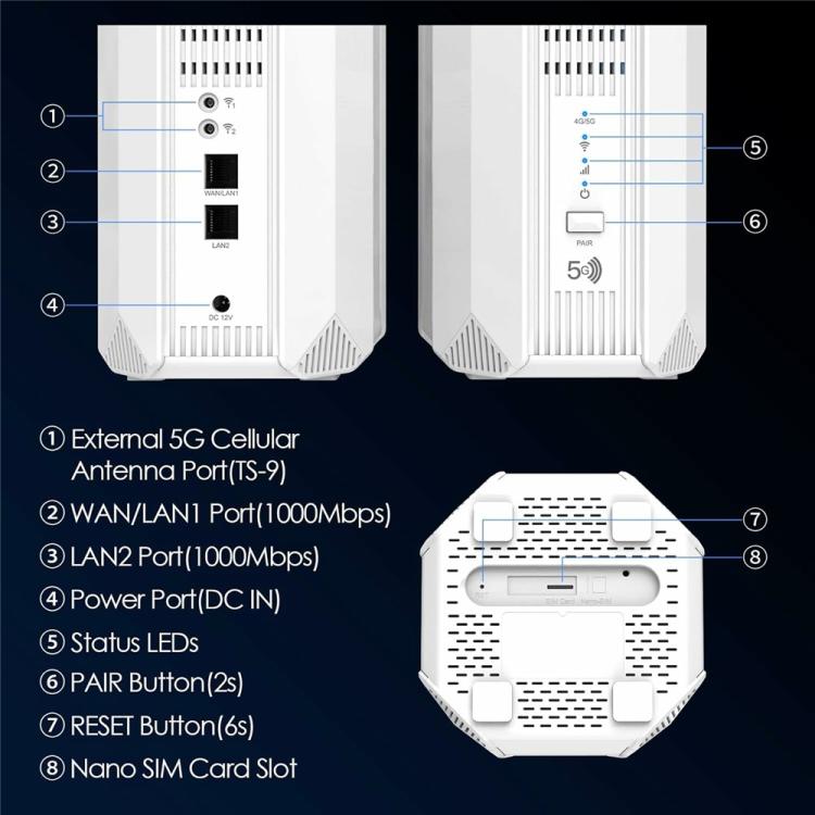 WAVLINK WL-WNF100X3NR-B Com slot para Nano SIM Roteador 5G WiFi 6 Versão Europeia, ficha UE, ficha Reino Unido