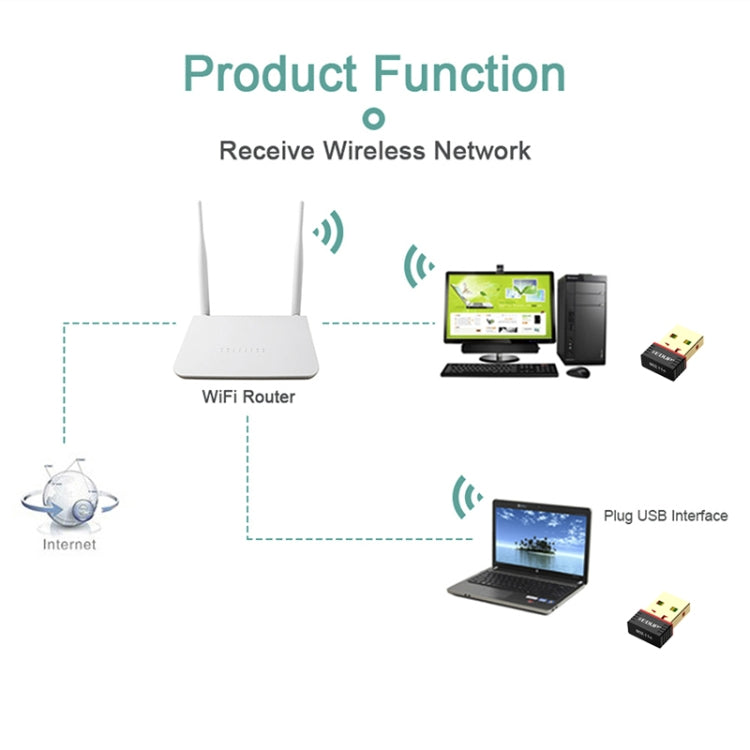 Adaptador de rede USB mini sem drive EDUP EP-N8566 150Mbps 802.11N, EP-N8566
