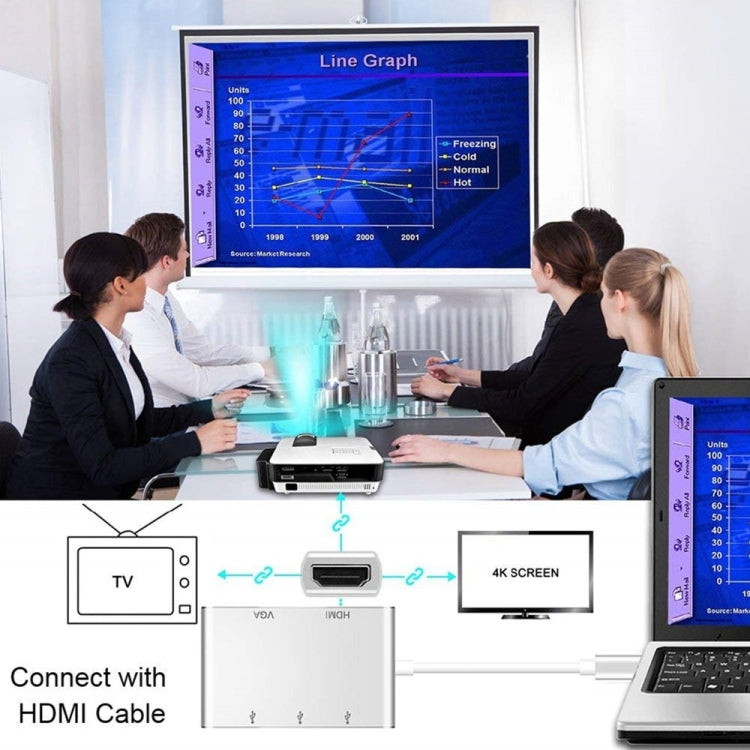Adaptador hub USB C para HDMI VGA USB 5 em 1 conversor USB 3.1 para portátil MacBook, ChromeBook Pixel, Huawei MateBook, HDMI+VGA+3xUSB3.0 para Type-C