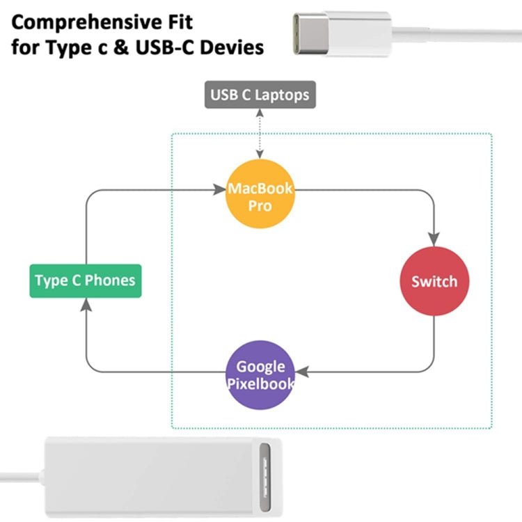 Adaptador USB C para Mag-Safe magnético, conversor de carregamento Mag-Safe para Type C compatível com MacBook Pro/Air, Nintendo Switch, telefone e outros dispositivos USB C, compatível