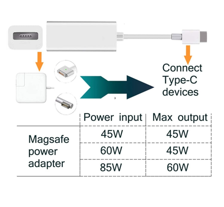 Adaptador USB C para Mag-Safe magnético, conversor de carregamento Mag-Safe para Type C compatível com MacBook Pro/Air, Nintendo Switch, telefone e outros dispositivos USB C, compatível