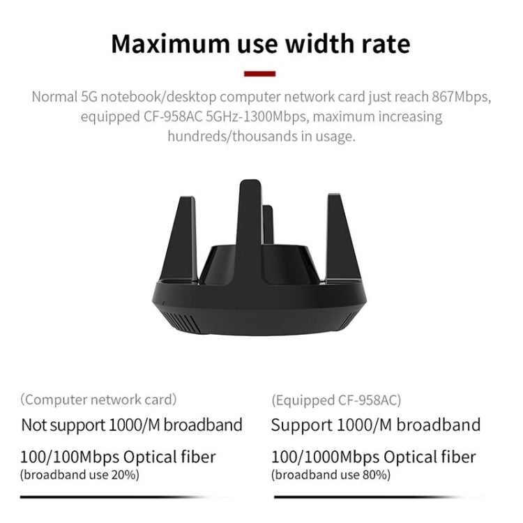 Adaptador Wifi Comfast CF-958AC de Alta Potência PA 1900Mbps Gigabit Cartão de Rede E-Sports 2.4Ghz+5.8Ghz USB 3.0 PC Lan Dongle Receptor