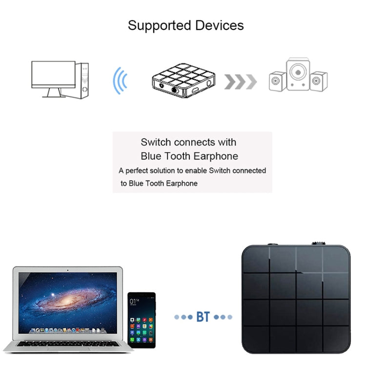 Adaptador Bluetooth 5.0 2 em 1 B32 para TV e Computador Áudio Sem Fios Transmissor e Receptor Bluetooth, B32