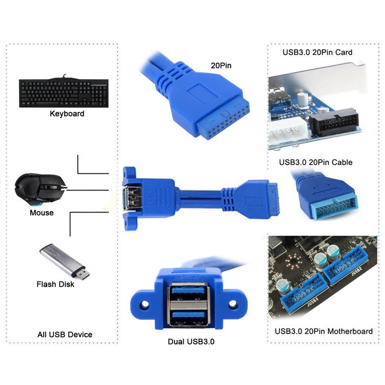 Cabo de Extensão Duplo USB3.0 para Placa-Mãe com 20 pinos e Protetor de Ouvido, Azul