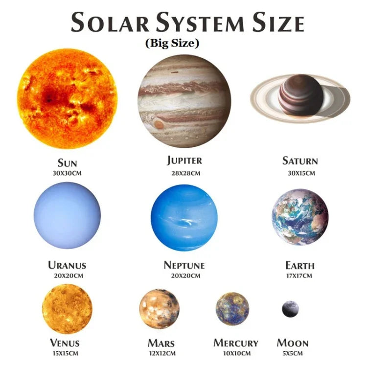 Adesivos Fluorescentes de Parede Sistema Solar Planeta E para Quarto e Sala