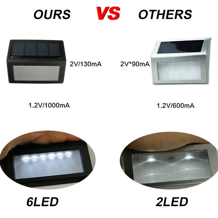 Lâmpada de jardim exterior de 6 LEDs IP65 impermeável, luz solar LED com sensor, luz de parede de emergência