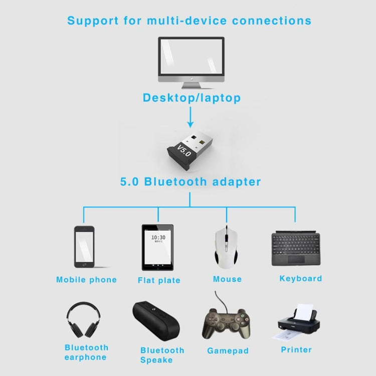 3 Adaptadores Bluetooth V5.0 para Computador, Portátil, Teclado USB e Recetor de Áudio
