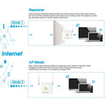 Extensor de Amplificação de Sinal WiFi PIX-LINK WR22 300Mbps, Plugue UE, Plugue US, Plugue UK, Plugue AU
