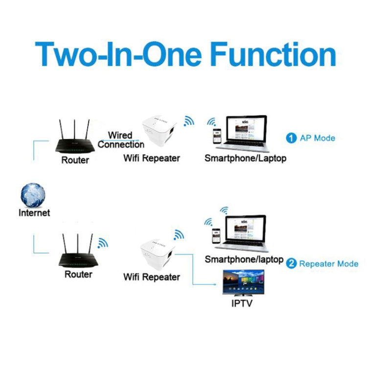 Repetidor amplificador de sinal WIFI PIXLINK WR12 300Mbps, Plugue UE, Plugue Reino Unido, Plugue EUA, Plugue AU
