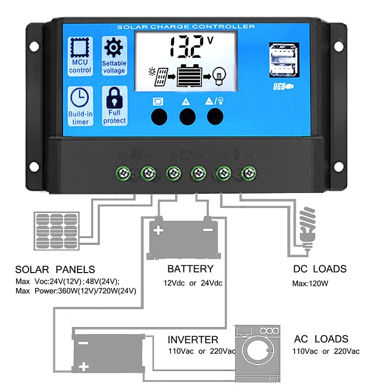 Controlador Solar Inteligente para Iluminação de Lâmpadas de Rua, RBL-10A, RBL-20A, RBL-30A, RBL-40A, RBL-50A, RBL-60A