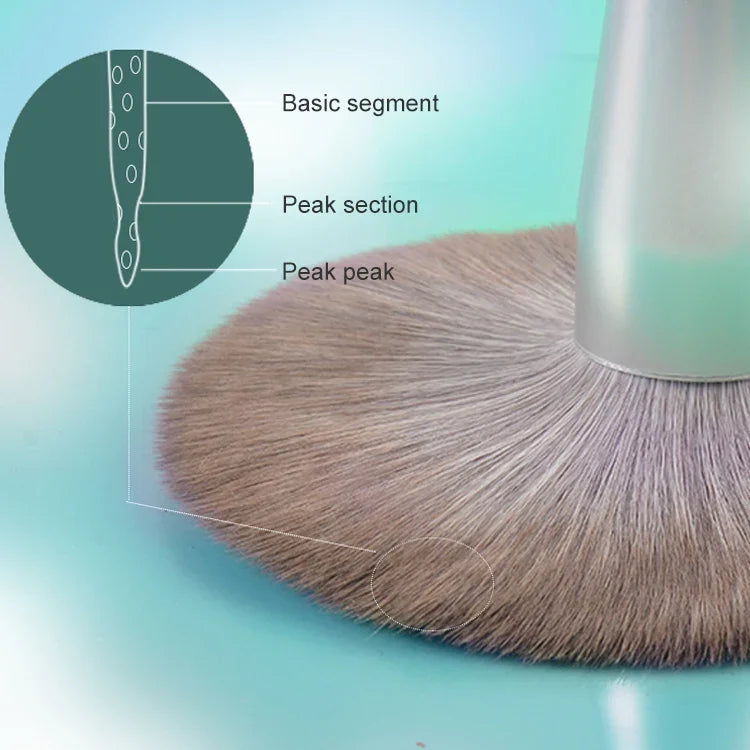 Pincéis de Maquilhagem com Cerdas de Fibra de Seda Laváveis, Pincel Verde para Pó Solto, Pincel Rosa para Pó Solto, 5 UN Pincéis Verdes para Sombra de Olhos, Pincel Verde para Pó Solto + 5 UN Pincéis para Sombra de Olhos