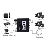 Conversor de Fibra Óptica para Áudio Analógico NK-C6, Volume Ajustável, Decodificador Digital para Analógico, Ficha UE, Ficha EUA, com Cabo USB