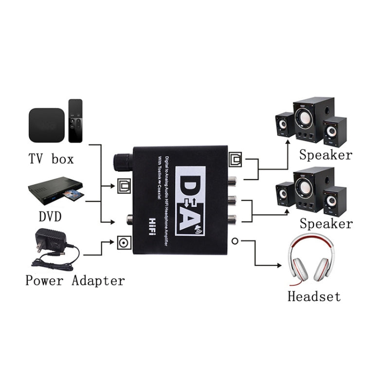 Conversor de Fibra Óptica para Áudio Analógico NK-C6, Volume Ajustável, Decodificador Digital para Analógico, Ficha UE, Ficha EUA, com Cabo USB