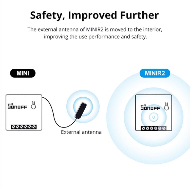 Interruptor Inteligente WIFI Sonoff MINIR2 de Controlo Duplo Peças Pequenas para Modificação DIY