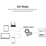 Interruptor Inteligente WIFI Sonoff MINIR2 de Controlo Duplo Peças Pequenas para Modificação DIY