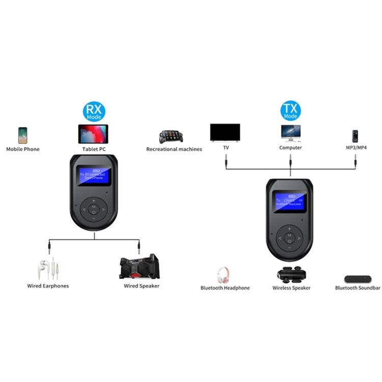 Adaptador Bluetooth 5.0 Áudio Lançamento Receção Chamada Três em Um TV Computador Jogo Música