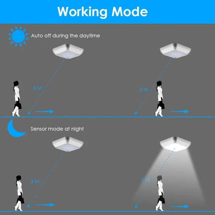 1143 Luz Noturna de Sensação do Corpo Humano Luzes de Detecção para Casa Inteligente, Luz Branca Prateada, Luz Quente Prateada, Luz Branca com Casca Branca, Luz Quente com Casca Branca