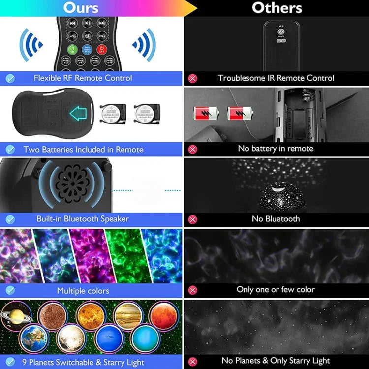 DQ-M3 Luz LED Rotativa do Céu Estrelado Projetor de Planetas Oceano com Música Bluetooth Suporta Cartão TF, Estilo:, USB + Bluetooth, Bateria + Bluetooth