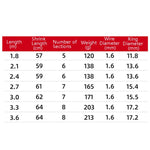 Vara de Pesca Telescópica de Carbono Luya, Secção Curta, 1,8m, 2,1m, 2,4m, 2,7m, 3,0m, 3,3m, 3,6m
