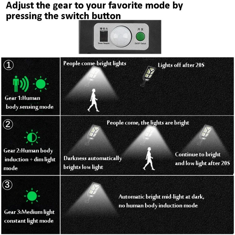 Luz de Parede Solar Exterior com Indução Corporal Humana Luz de Rua para Cerca de Jardim, TG-TY100 196 LED