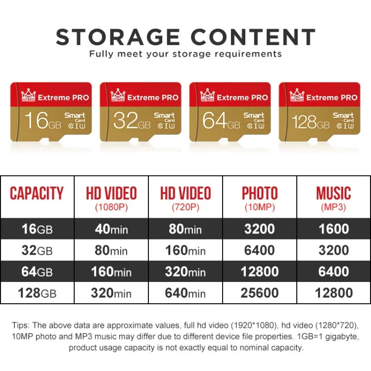 Cartão de Memória para Monitorização de Câmara de Telemóvel King Card RY032G518, 16GB, 32GB, 64GB, 128GB