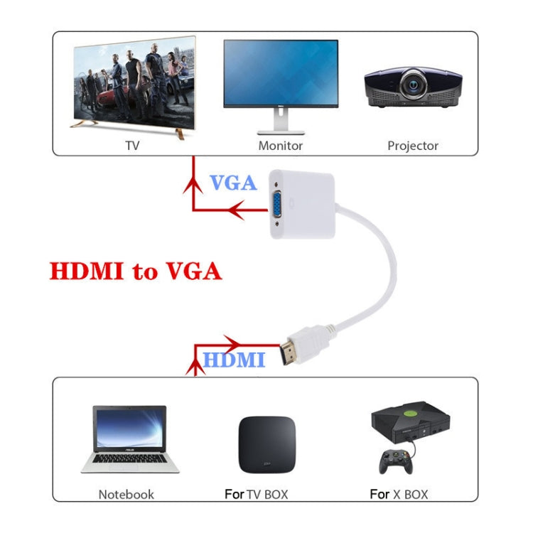 Conversor ZHQ007 HDMI para VGA HD 1080P, Branco, Preto
