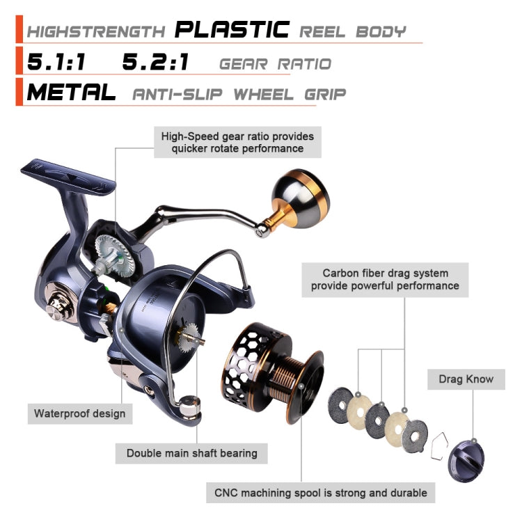Carretel de Pesca PROBEROS com Arame Metálico, Modelo: DR2000, DR3000, DR4000, DR5000, DR6000, DR7000