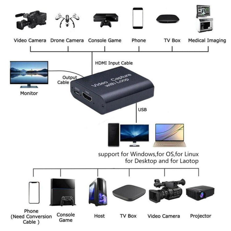 Placa de Captura de Vídeo USB para HDMI HD Suporta 4K X 2K