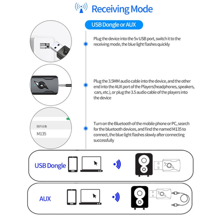 Transmissor Bluetooth 5.0 Receptor AUX Adaptador de Áudio USB com Saída Dupla para Computador, M136