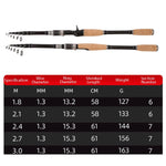Vara de pesca telescópica de carbono para isco, secção curta, vara de lançamento, 1,8m, 2,1m, 2,4m, 2,7m, 3,0m