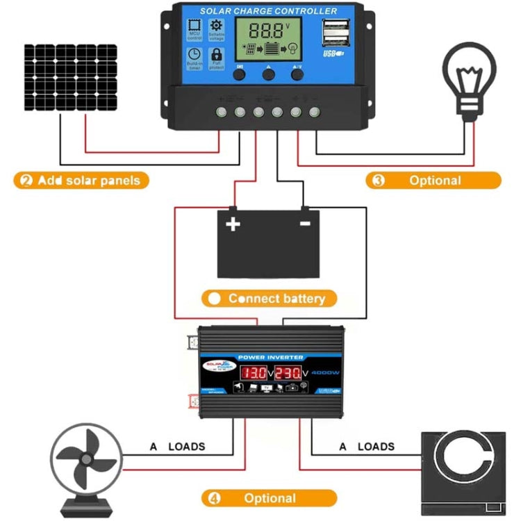 Inversor de sistema de energia solar 30A Controlador + Painel solar 18W 12V, Especificações:, Preto 12V para 110V, Preto 12V para 220V, Amarelo 12V para 110V, Amarelo 12V para 220V