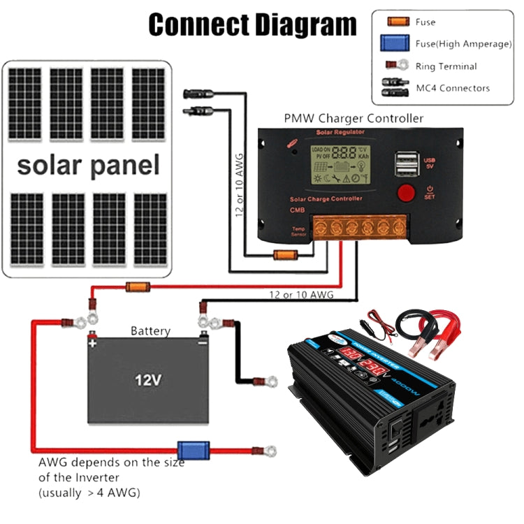 Inversor de sistema de energia solar 30A Controlador + Painel solar 18W 12V, Especificações:, Preto 12V para 110V, Preto 12V para 220V, Amarelo 12V para 110V, Amarelo 12V para 220V