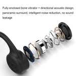 Auricular Bluetooth de Condução Óssea com Carregamento Magnético X5