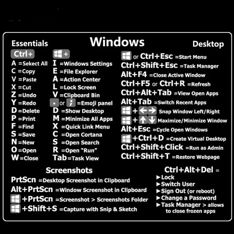 Autocolante de Atalhos para Teclado de Referência PC Adesivo para PC Portátil Secretária, Preto