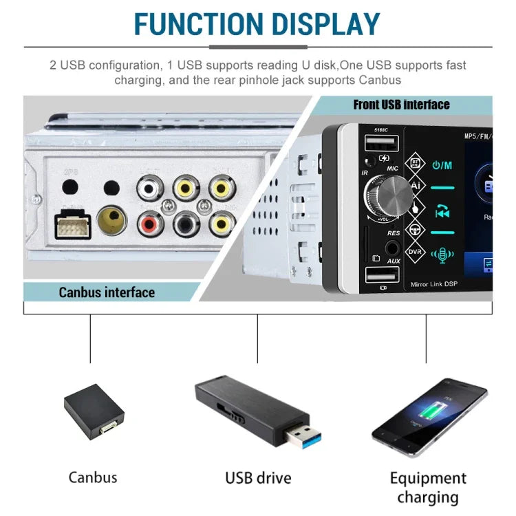 Reprodutor Carplay de Ecrã Capacitivo IPS de 5,1 polegadas A2905, Estilo:, Standard, Standard+4 Câmaras de Luz, Standard+8 Câmaras de Luz, Standard+12 Câmaras de Luz, Standard+Câmara de Luz AHD
