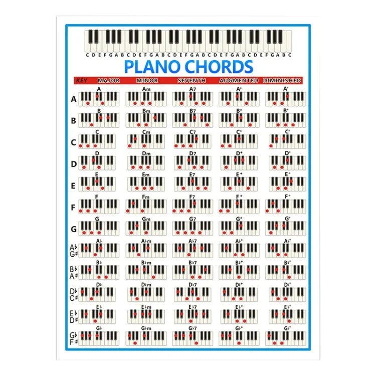 Cartaz de Prática de Acordes para Piano para Funcionários em Papel Revestido, 88 Teclas, Gráfico de Dedilhado para Iniciantes, Tamanho:, Pequeno, Grande