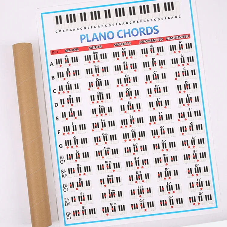 Cartaz de Prática de Acordes para Piano para Funcionários em Papel Revestido, 88 Teclas, Gráfico de Dedilhado para Iniciantes, Tamanho:, Pequeno, Grande