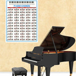 Cartaz de Prática de Acordes para Piano para Funcionários em Papel Revestido, 88 Teclas, Gráfico de Dedilhado para Iniciantes, Tamanho:, Pequeno, Grande