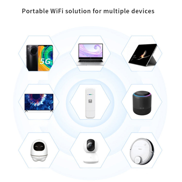 Dongle 4G WIFI Cartão de Rede Roteador Hotspot Sem Fios Portátil, LDW931 Qualcomm Versão Asiática 4G B1/3/5/40, LDW931 Versão Europeia B1/3/7/8/20, LDW931 3 Versão B1/3/5, LDW931-2 Versão Asiática E