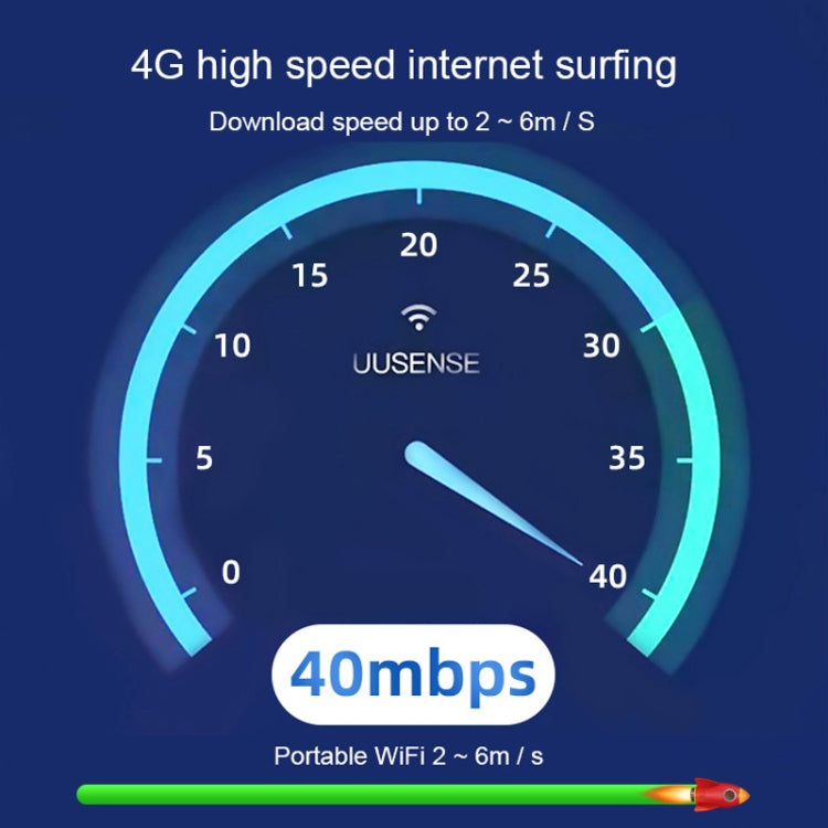 Dongle 4G WIFI Cartão de Rede Roteador Hotspot Sem Fios Portátil, LDW931 Qualcomm Versão Asiática 4G B1/3/5/40, LDW931 Versão Europeia B1/3/7/8/20, LDW931 3 Versão B1/3/5, LDW931-2 Versão Asiática E