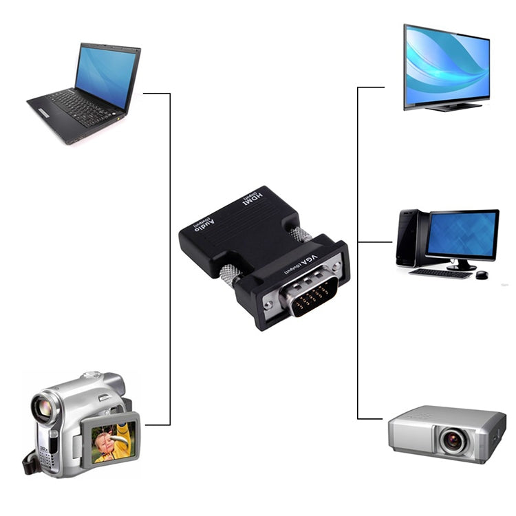 Adaptador HDMI para Projetor com Cabo de Áudio Conversor HD para Computador, HDMI para VGA, VGA para HDMI