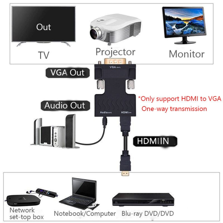 Adaptador HDMI para Projetor com Cabo de Áudio Conversor HD para Computador, HDMI para VGA, VGA para HDMI