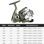 Carretel de Linha de Pesca com Cabeça Plástica Revestida Carretel de Lançamento Fiel, YUMOSHI SC1000, YUMOSHI SC2000, YUMOSHI SC3000, YUMOSHI SC4000, YUMOSHI SC5000, YUMOSHI SC6000, YUMOSHI SC7000