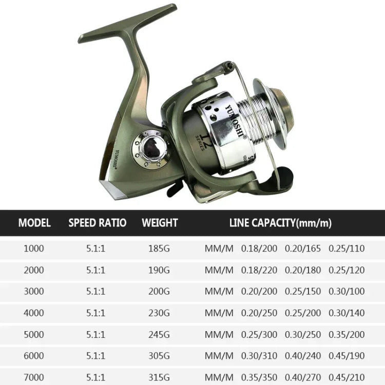 Carretel de Linha de Pesca com Cabeça Plástica Revestida Carretel de Lançamento Fiel, YUMOSHI SC1000, YUMOSHI SC2000, YUMOSHI SC3000, YUMOSHI SC4000, YUMOSHI SC5000, YUMOSHI SC6000, YUMOSHI SC7000